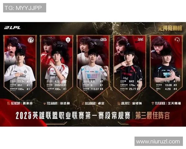 王者荣耀巨献揭秘LNG的极速成长与未来发展潜力分析实时新闻