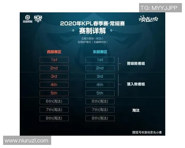 2026电竞新闻EDG战队在王者荣耀电竞实时数据中创下新高，战术排名引发热议